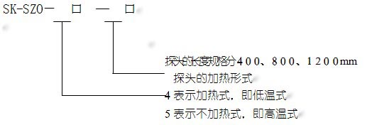 氧化鋯探頭的型號定義