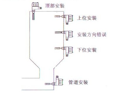 音叉物位開關安裝示意圖