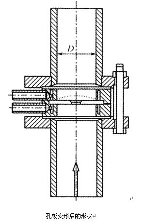 孔板變形后的形狀