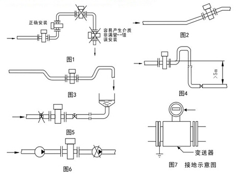 污水電磁流量計安裝位置示意圖