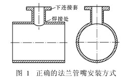 插入式電磁流量計正確的法蘭管嘴安裝方式