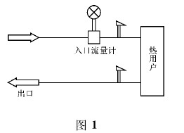 渦街流量計(jì)單表計(jì)量示意圖